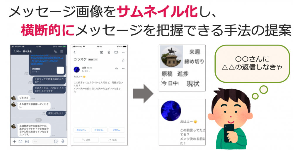 第110回gn研究会で メッセージ画面のスクリーンショットを用いた横断型返信忘れ防止手法の検討 というタイトルで発表してきました 松山直人 中村聡史研究室